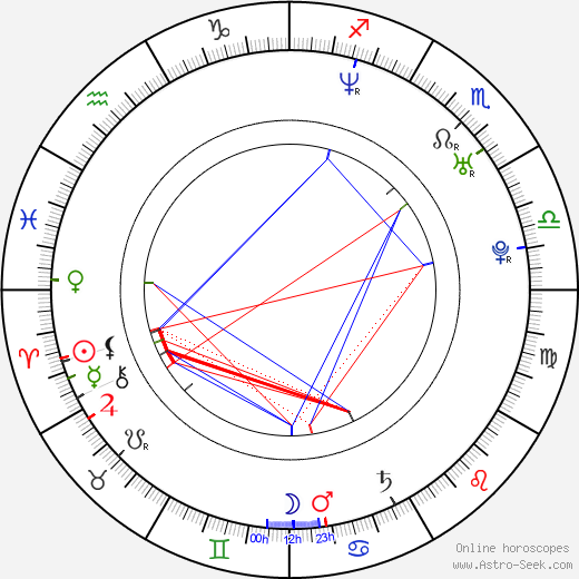 Petr Kocman birth chart, Petr Kocman astro natal horoscope, astrology