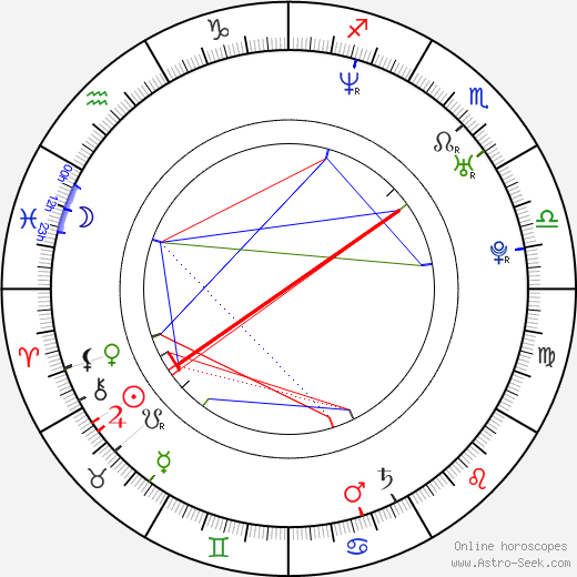 Petr Štochl birth chart, Petr Štochl astro natal horoscope, astrology