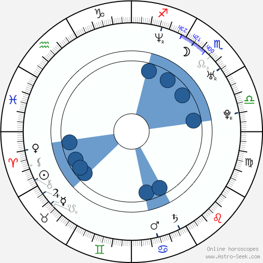 Qi Shu wikipedia, horoscope, astrology, instagram