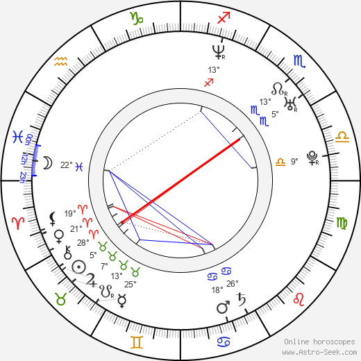 Rainer Schüttler birth chart, biography, wikipedia 2023, 2024