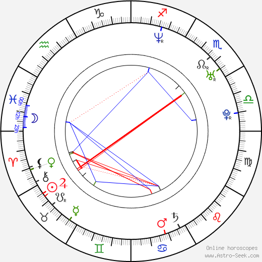 Rainer Schüttler birth chart, Rainer Schüttler astro natal horoscope, astrology