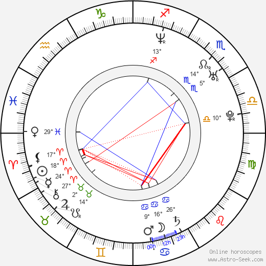 Rashawn Underdue birth chart, biography, wikipedia 2023, 2024