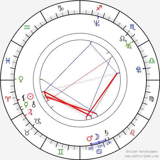 Rashawn Underdue birth chart, Rashawn Underdue astro natal horoscope, astrology