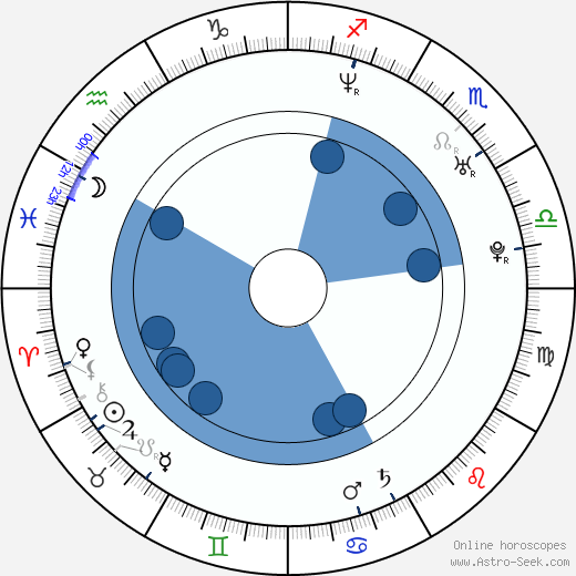 Ricardo Kleinbaum wikipedia, horoscope, astrology, instagram