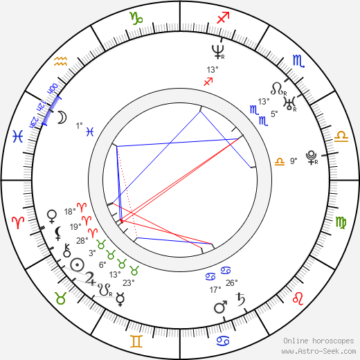 Ricardo Kleinbaum birth chart, biography, wikipedia 2023, 2024