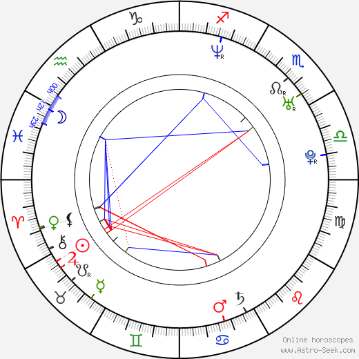 Ricardo Kleinbaum birth chart, Ricardo Kleinbaum astro natal horoscope, astrology