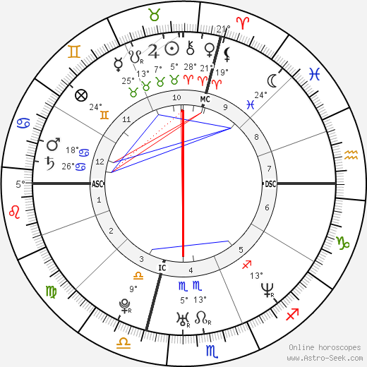 Richard Baldwin birth chart, biography, wikipedia 2024, 2025