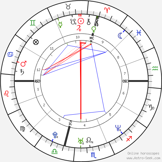 Richard Baldwin birth chart, Richard Baldwin astro natal horoscope, astrology