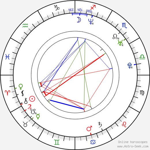 Rodrigo De la Serna birth chart, Rodrigo De la Serna astro natal horoscope, astrology