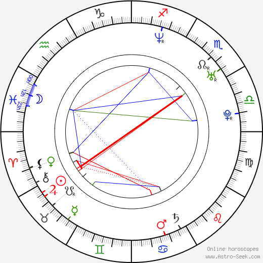 Roman Kresta birth chart, Roman Kresta astro natal horoscope, astrology