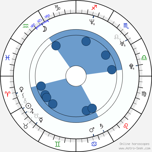 Roman Vopat Oroscopo, astrologia, Segno, zodiac, Data di nascita, instagram
