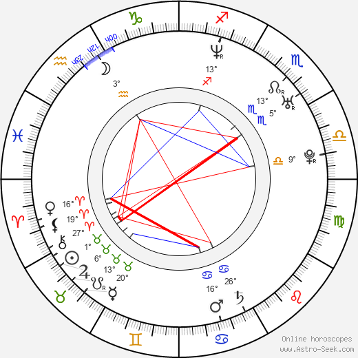 Roman Vopat birth chart, biography, wikipedia 2023, 2024