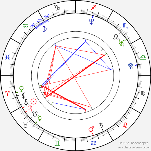 Roman Vopat birth chart, Roman Vopat astro natal horoscope, astrology