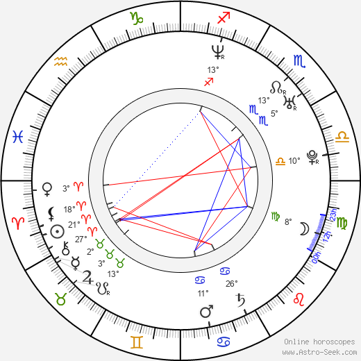 Ruth Moschner birth chart, biography, wikipedia 2024, 2025