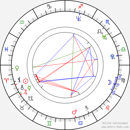 Ruth Moschner birth chart, Ruth Moschner astro natal horoscope, astrology