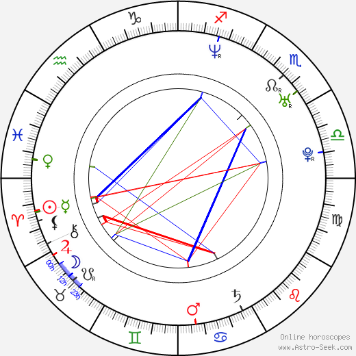 Samu Haber birth chart, Samu Haber astro natal horoscope, astrology
