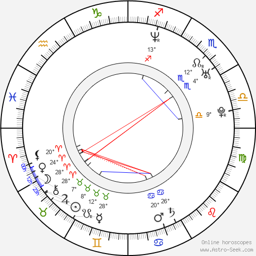 Sandra Kay birth chart, biography, wikipedia 2024, 2025