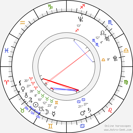 Sean Farley birth chart, biography, wikipedia 2024, 2025