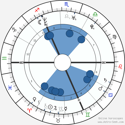 Sean Maguire wikipedia, biography, birth chart, instagram Sean Maguire wikipedia, horoscope, astrology, instagram