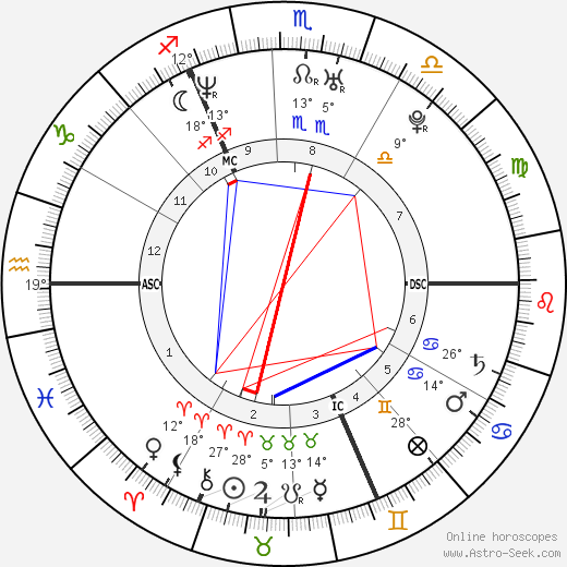 Sean Maguire birth chart, biography, wikipedia 2024, 2025