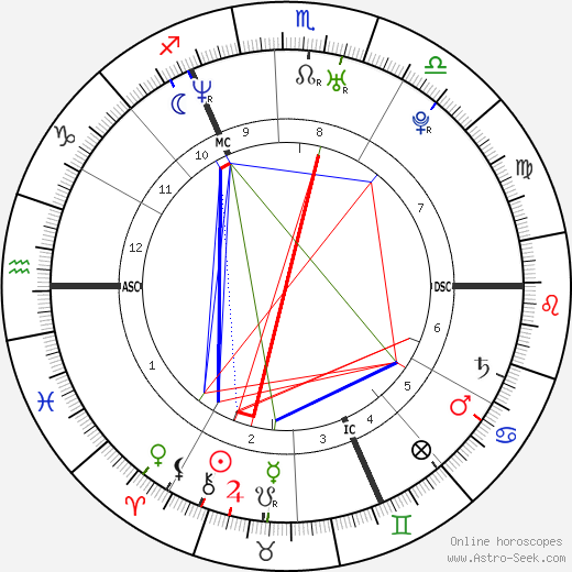 Sean Maguire birth chart, Sean Maguire astro natal horoscope, astrology