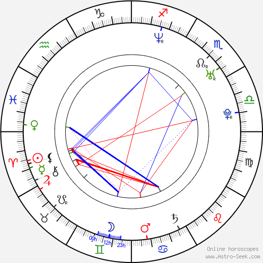 Sendi Bar birth chart, Sendi Bar astro natal horoscope, astrology