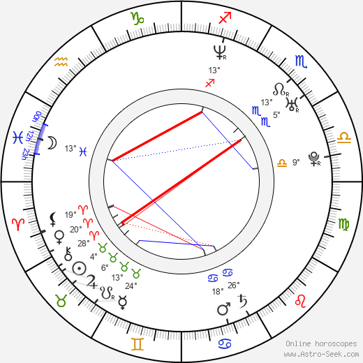 Shane McDermott birth chart, biography, wikipedia 2024, 2025