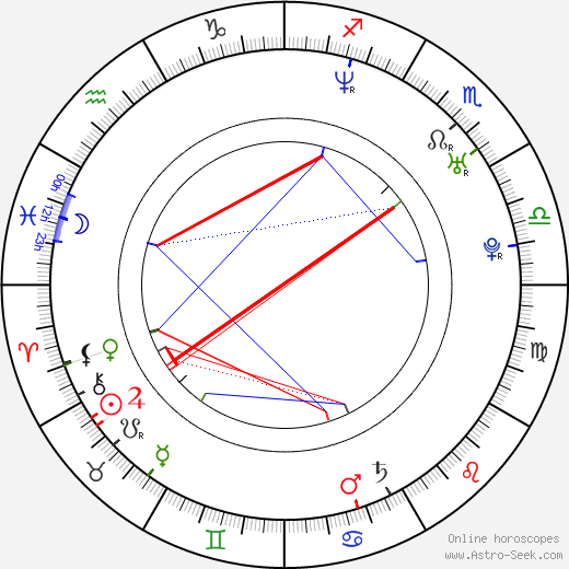 Shane McDermott birth chart, Shane McDermott astro natal horoscope, astrology