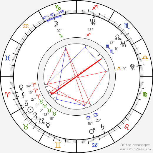 Shay Given birth chart, biography, wikipedia 2024, 2025