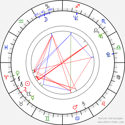 Shay Given birth chart, Shay Given astro natal horoscope, astrology