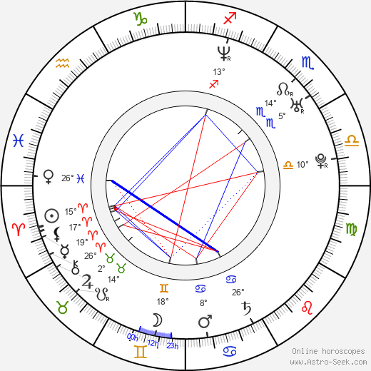 Simone Inzaghi birth chart, biography, wikipedia 2024, 2025