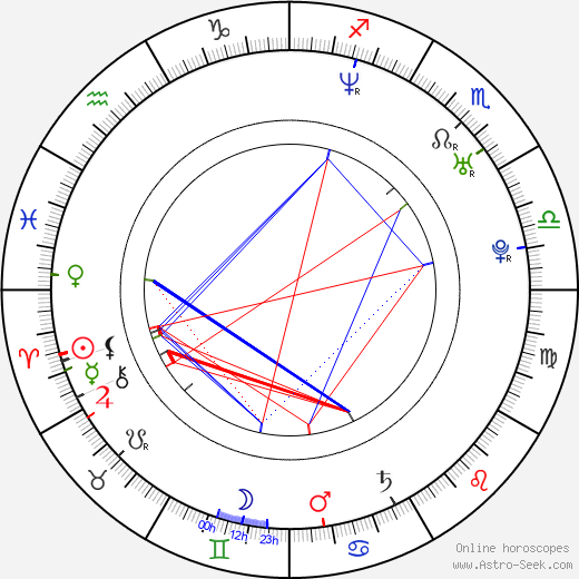 Simone Inzaghi birth chart, Simone Inzaghi astro natal horoscope, astrology
