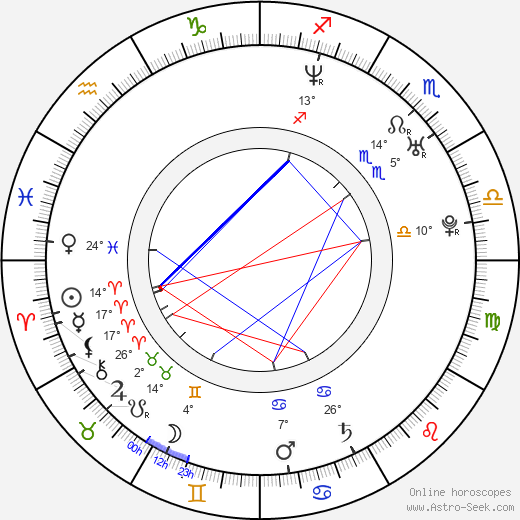 Simran birth chart, biography, wikipedia 2024, 2025