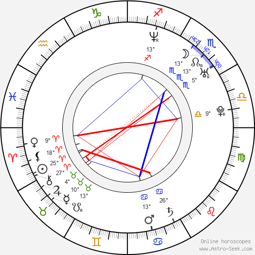 Susan Ward birth chart, biography, wikipedia 2024, 2025
