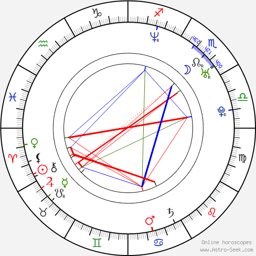 Susan Ward birth chart, Susan Ward astro natal horoscope, astrology