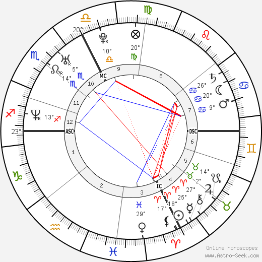 Sylvain Marconnet birth chart, biography, wikipedia 2023, 2024