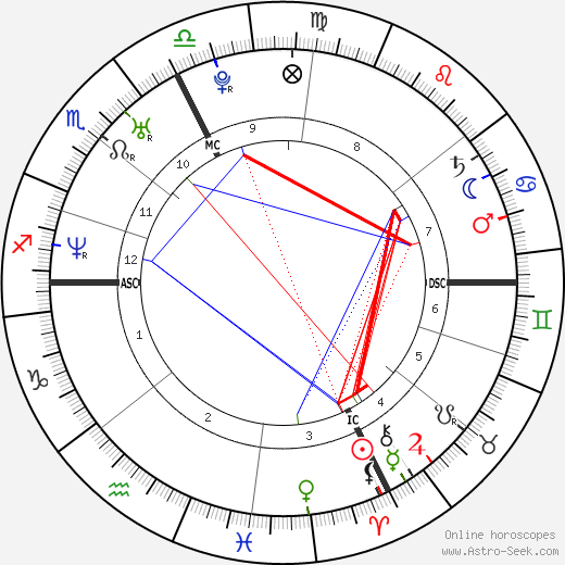 Sylvain Marconnet birth chart, Sylvain Marconnet astro natal horoscope, astrology