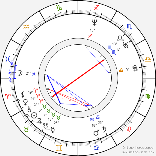 Tim Duncan birth chart, biography, wikipedia 2023, 2024