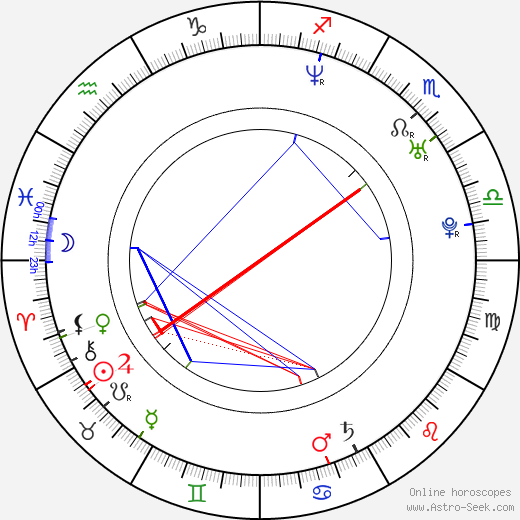 Tim Duncan birth chart, Tim Duncan astro natal horoscope, astrology