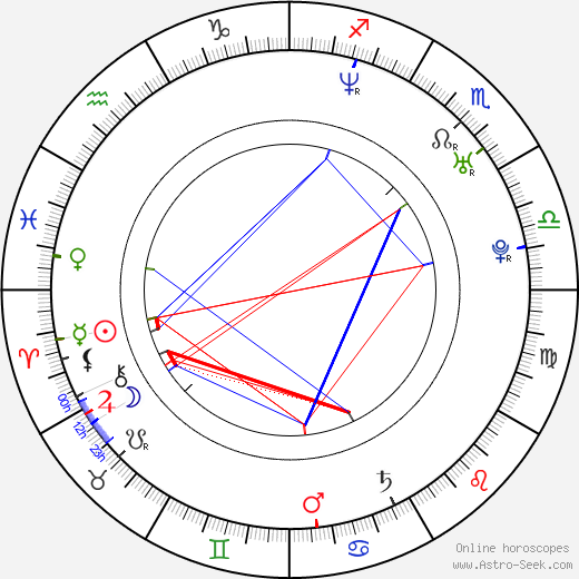 Troy Baker birth chart, Troy Baker astro natal horoscope, astrology