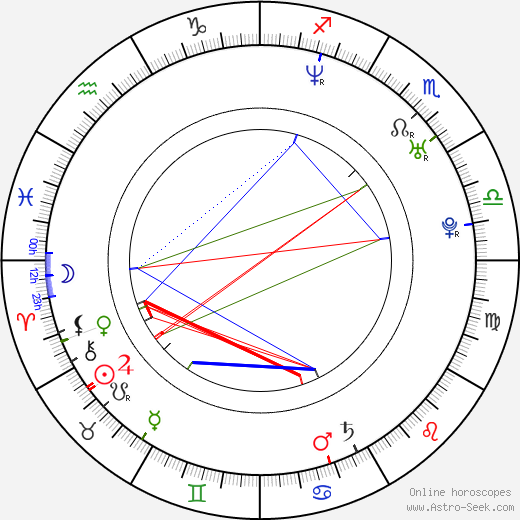 Václav Varaďa birth chart, Václav Varaďa astro natal horoscope, astrology