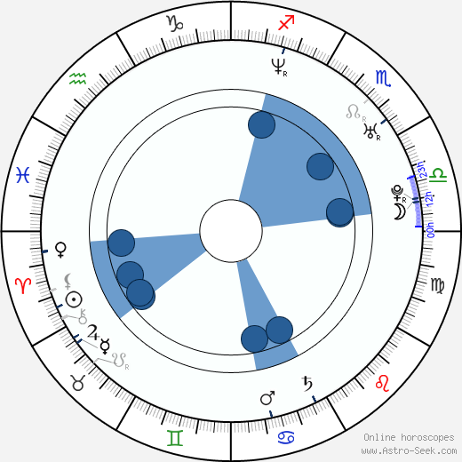 Valentina Cervi wikipedia, horoscope, astrology, instagram