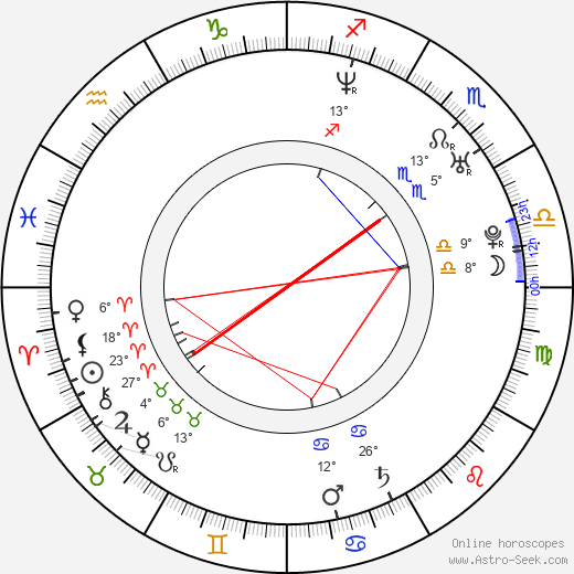 Valentina Cervi birth chart, biography, wikipedia 2024, 2025
