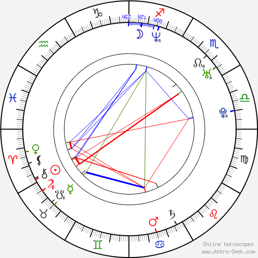Veronika Matysová birth chart, Veronika Matysová astro natal horoscope, astrology