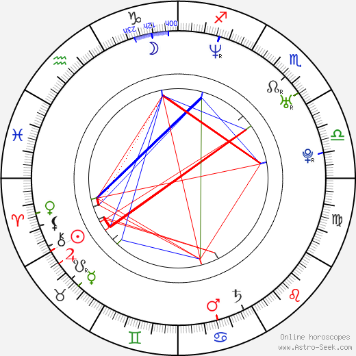 Vinny DeGennaro birth chart, Vinny DeGennaro astro natal horoscope, astrology