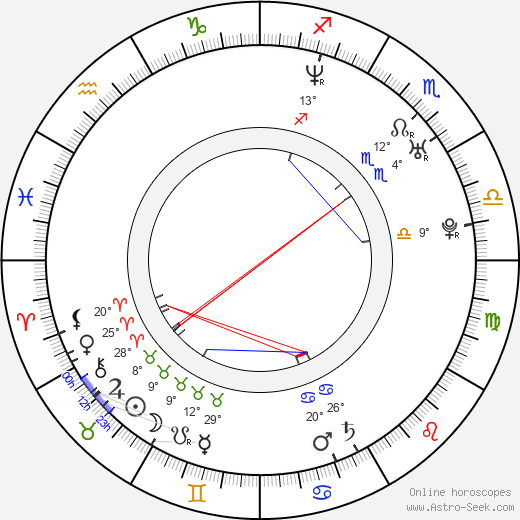 Vít Bělohradský birth chart, biography, wikipedia 2023, 2024