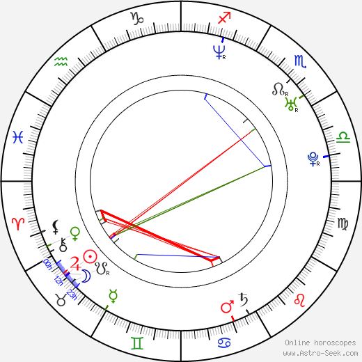 Vít Bělohradský birth chart, Vít Bělohradský astro natal horoscope, astrology