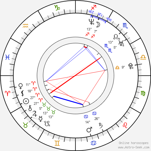 Vladimir Samsonov birth chart, biography, wikipedia 2023, 2024