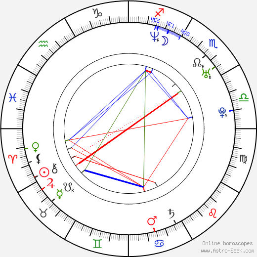 Vladimir Samsonov birth chart, Vladimir Samsonov astro natal horoscope, astrology