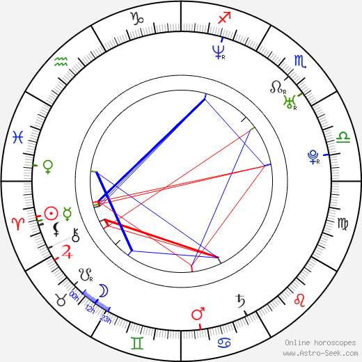 Will Mellor birth chart, Will Mellor astro natal horoscope, astrology